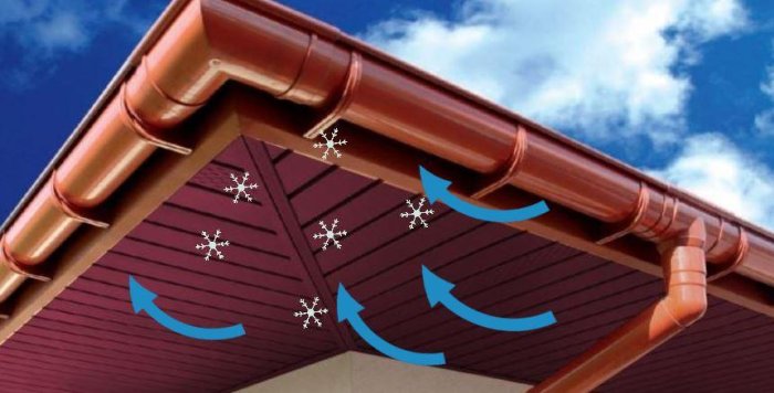 Просушка крыши и чердака после задувания снега через софиты