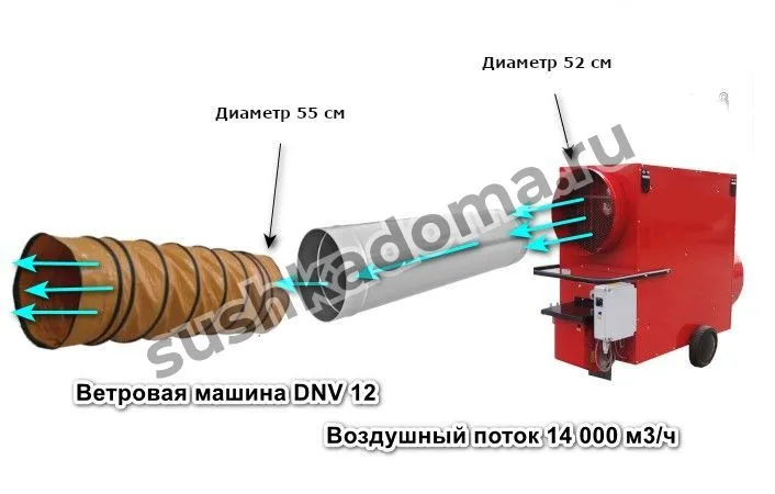 Ветровая машина DNV 12
