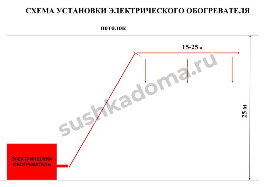 elektricheskiy-obogrevatel-ep-12-2.jpg elektricheskiy-obogrevatel-ep-12-2.jpg
