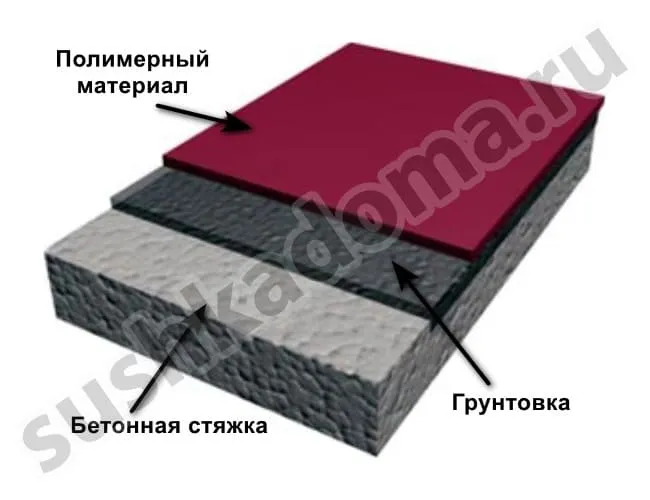 Подготовка основания под метилметакрилатные полы