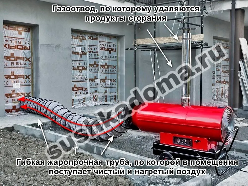 Аренда тепловой пушки в Москве: выбор надёжной компании