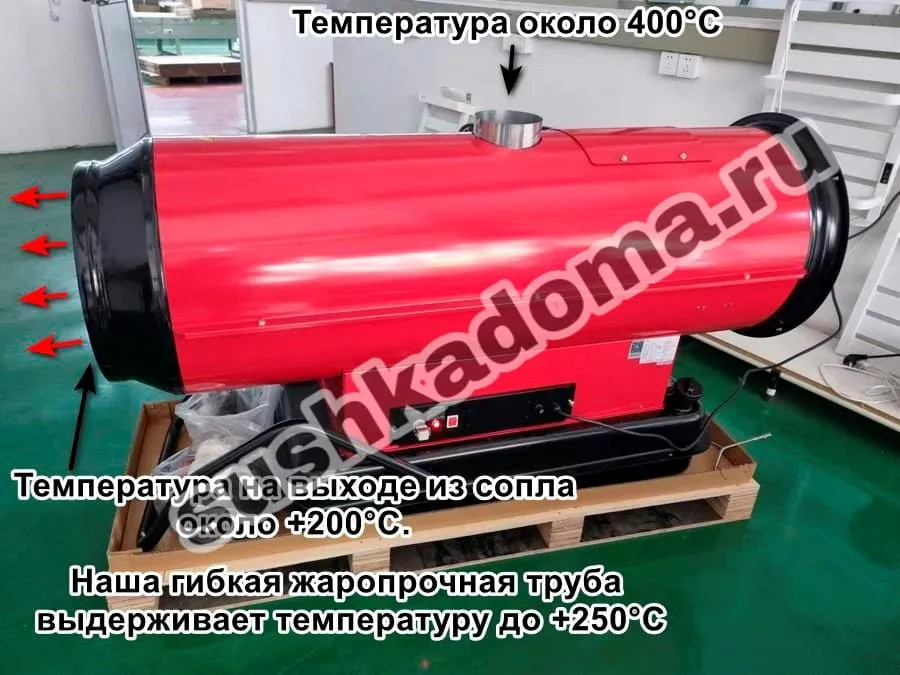 Как тепловыми пушками отапливать шатры и большие палатки