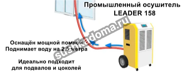 Промышленный осушитель воздуха LEADER 158 LEADER 158