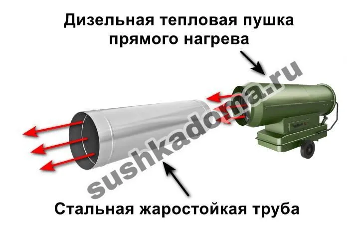 Дизельная ТП прямого нагрева ТП150