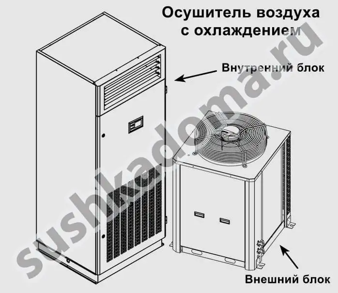 Купить осушители воздуха с охлаждением. Доставка по России и странам ближнего зарубежья