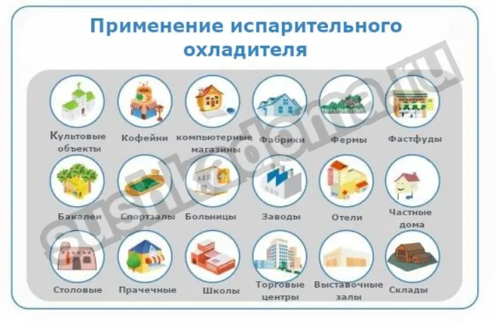 Аренда и продажа испарительных охладителей для больших помещений