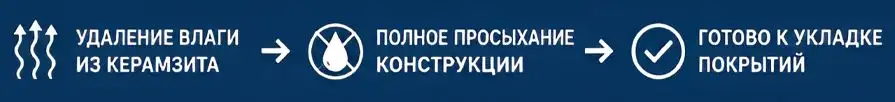 Сушка керамзита под стяжкой — профессиональная просушка пола без демонтажа