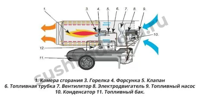 Продажа дизельных пушек