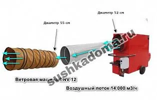 Ветровая машина DNV 12