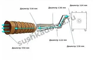 Ветровая машина MBБ 224