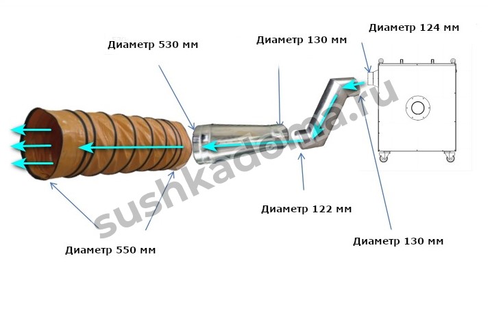 Монтаж воздуховода ветровой машины