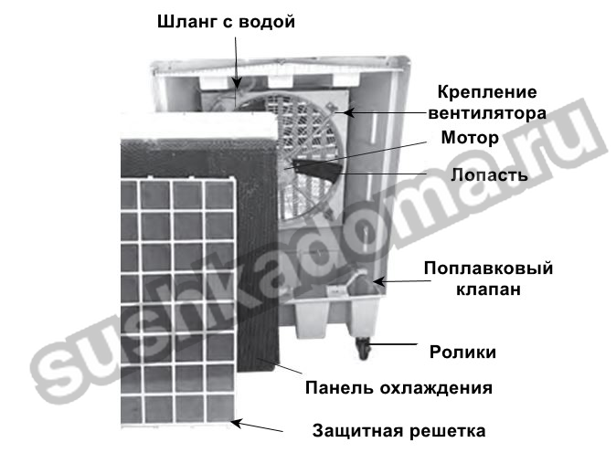 Испарительный охладитель КМ 22