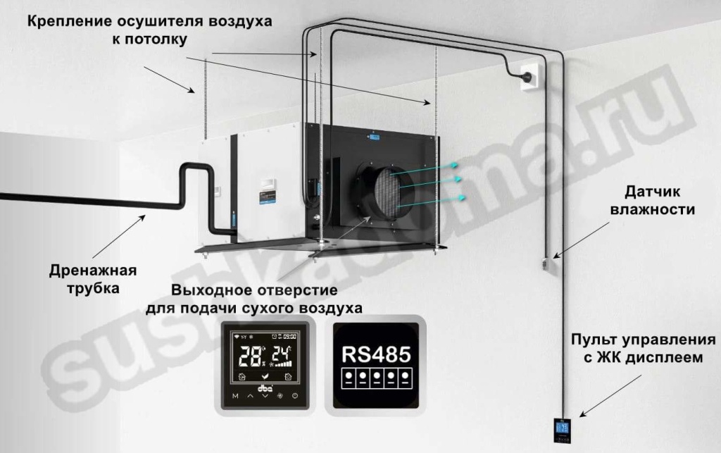 Потолочные осушители воздуха