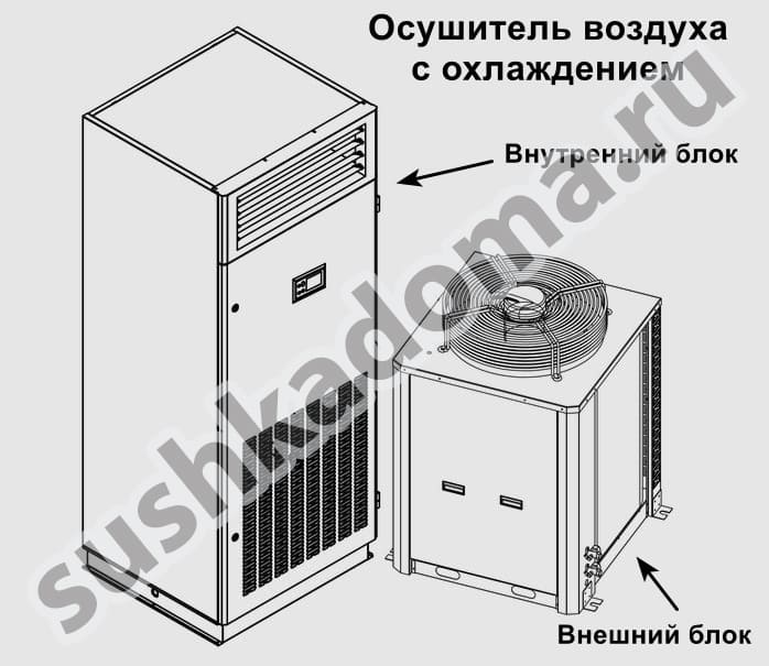 Купить осушители воздуха с охлаждением. Доставка по России и странам ближнего зарубежья
