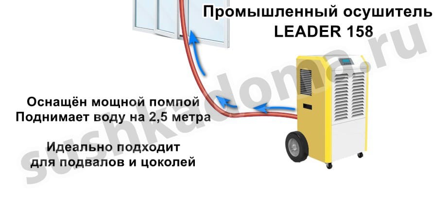 Осушитель для подвала LEADER 158