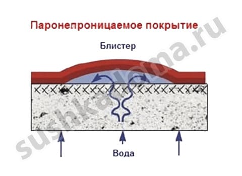 Подготовка основания под 3D полы