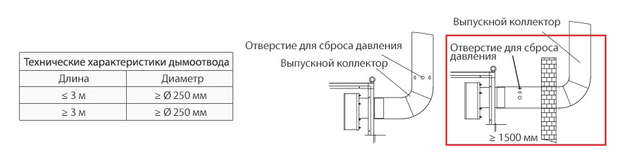 Схема расположения пушки в помещении либо вне помещения - на улице