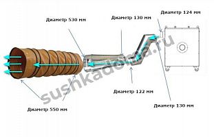 Ветровая машина MBБ 224 Ветровая машина MBБ 224